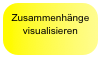 Zusammenhänge visualisieren 