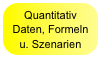 Quantitativ Daten, Formeln u. Szenarien