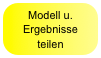 Modell u. Ergebnisse teilen